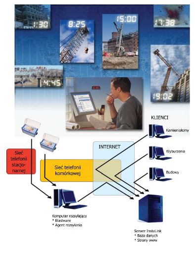 Instantel 2